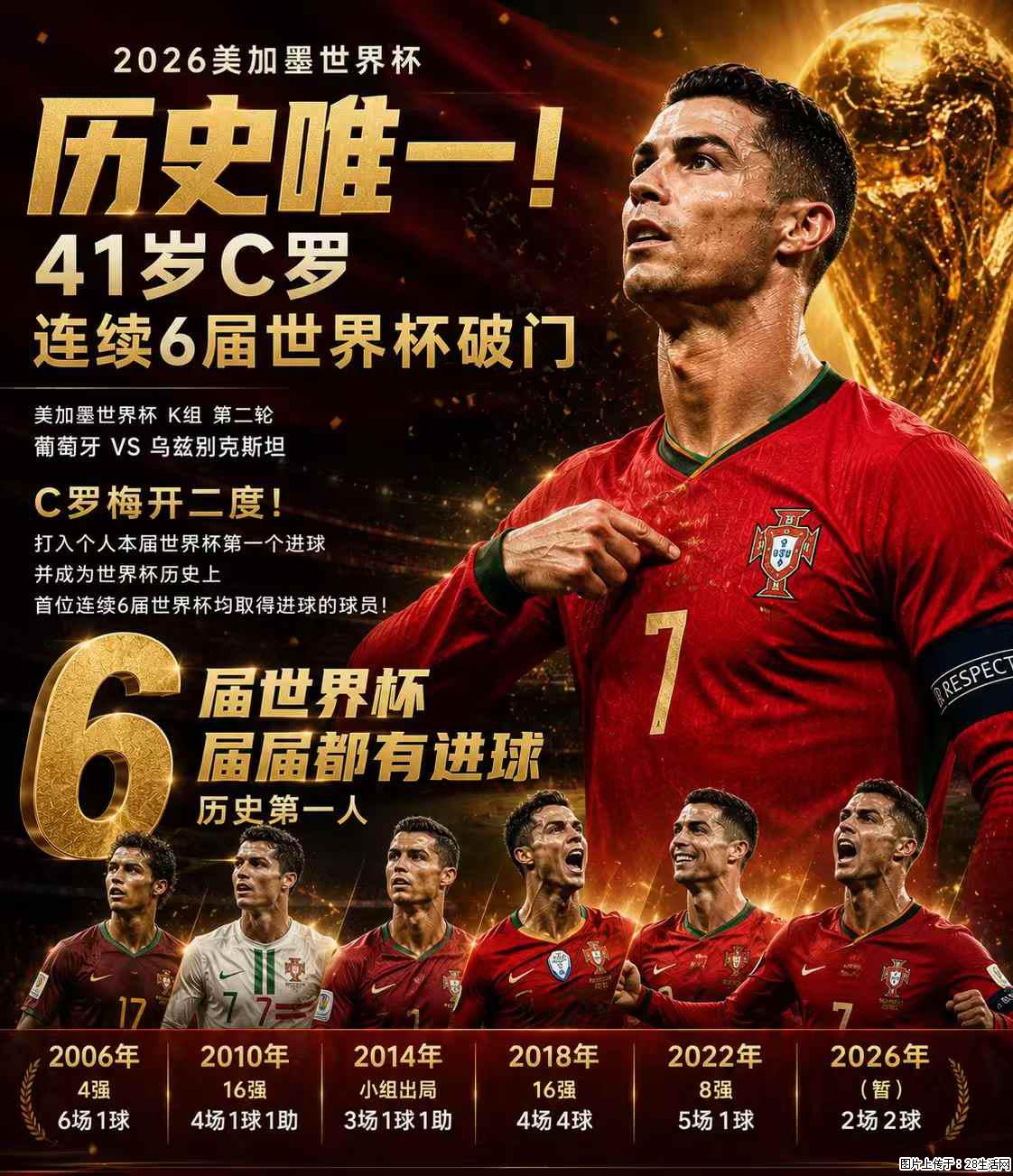 2026美加墨世界杯 历史唯一！41岁C罗 连续6届世界杯破门 - 运动休闲 - 周口生活社区 - 周口28生活网 zk.28life.com