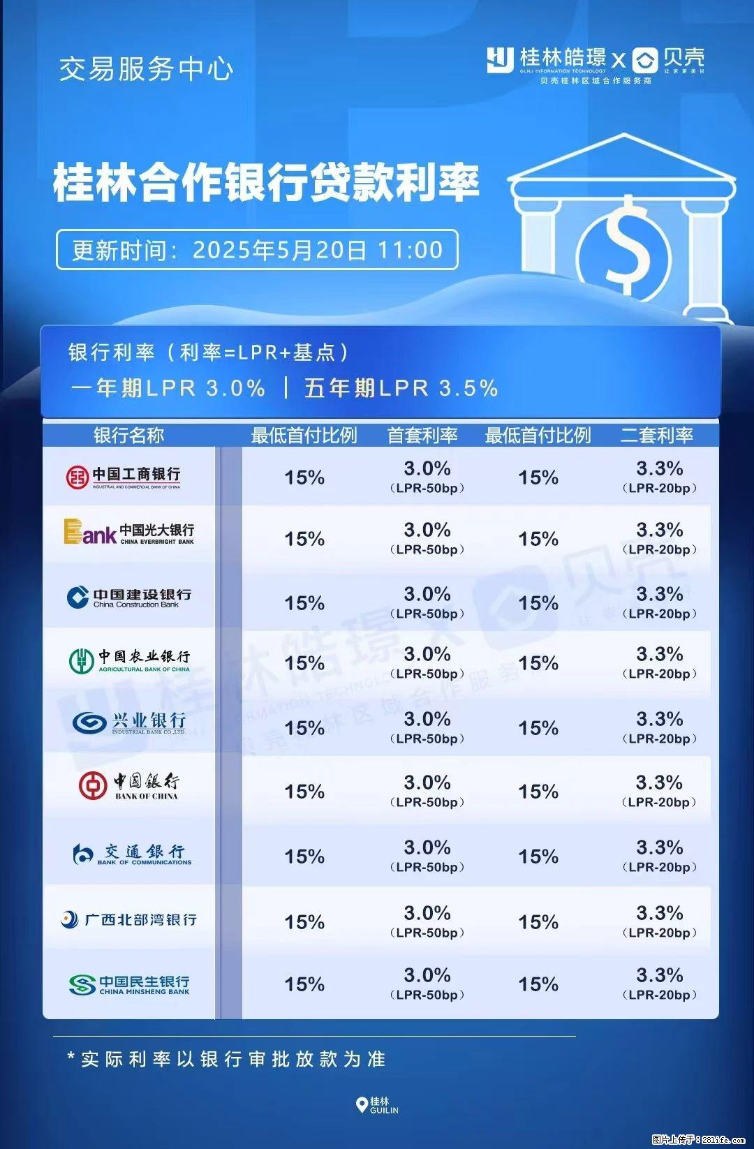 重磅!降息!桂林房贷利率3.0% - 周口生活资讯 - 周口28生活网 zk.28life.com